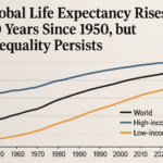 20251014_1233_Life Expectancy Inequality_simple_compose_01k7grdpm8ejjrb8ee6mm4bsaa